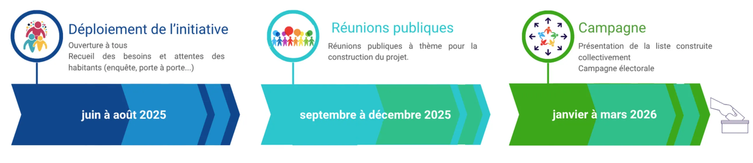 Rétroplanning